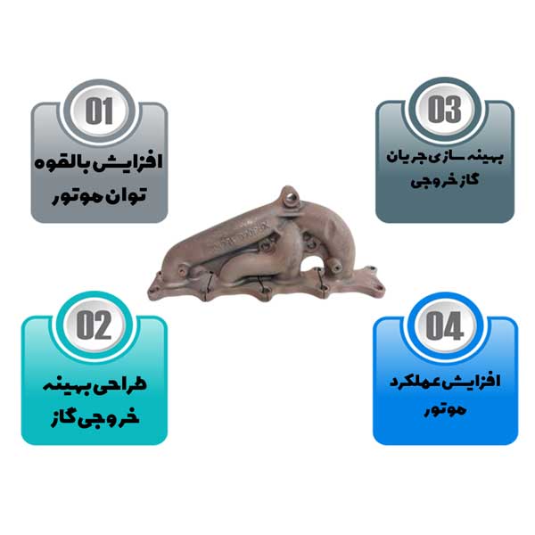 مشخصات منیفولد دود اس وی ام