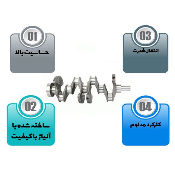 خرید میلنگ موتور اس دبلیو ام