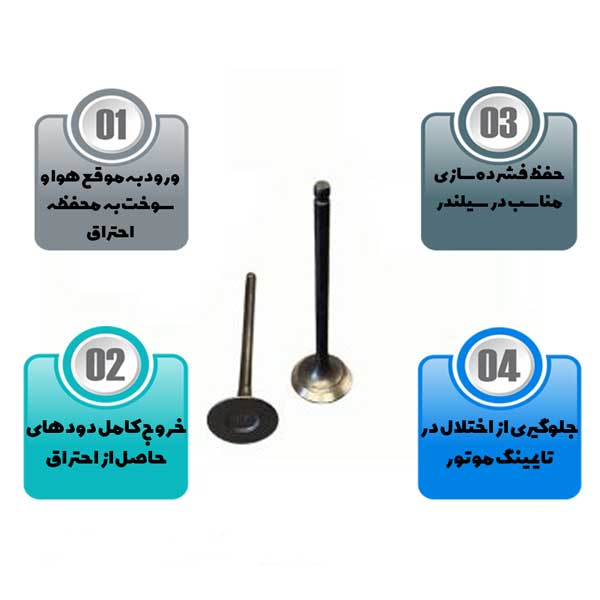 مشخصات سوپاپ موتور اس دبلیو ام