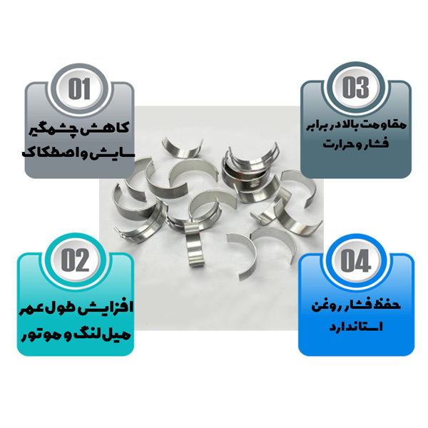 یاتاقان اس دبلیو ام