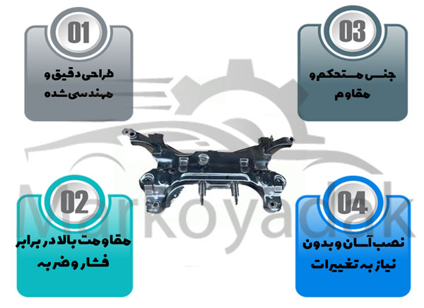 خرید رام زیر موتور فیدلیتی پرایم