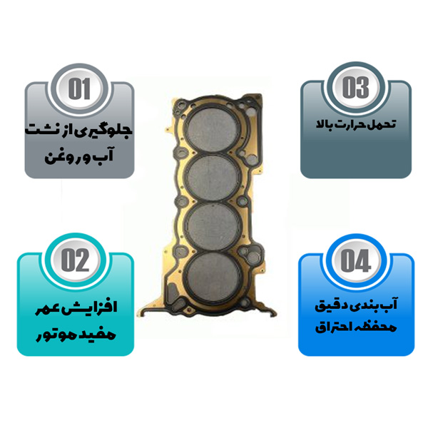 واشر سر سیلند اس دبلیو ام 