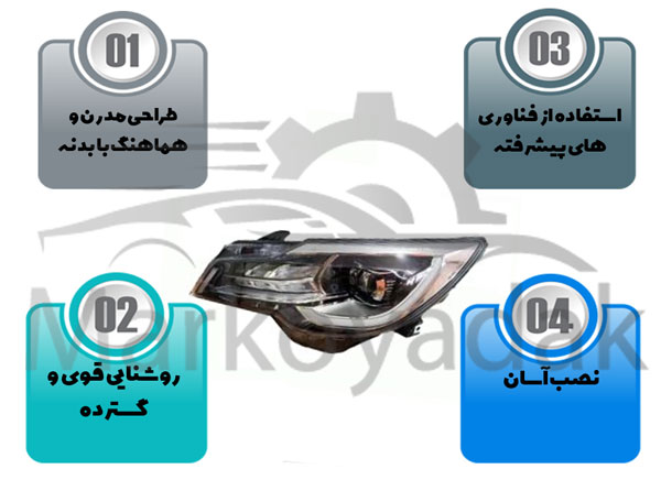 خرید چراغ جلو فیدلیتی پرایم