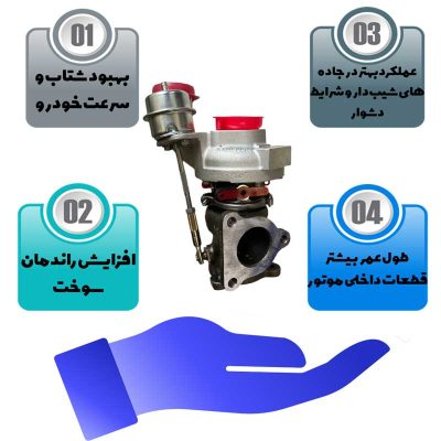 مشخصات توربو شارژ اس وی ام
